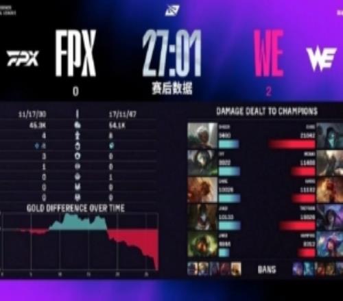 横扫FPX！957赛后发文：竟然还有这种不打满就赢了的意外之喜吗