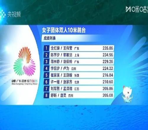 全运会跳水女子团体：全红婵搭档王伟莹，帮助广东队成功卫冕