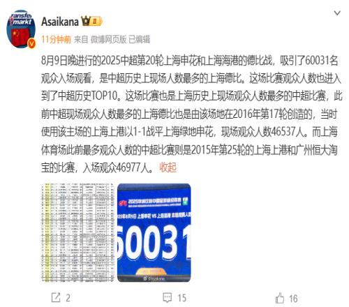 德转朱艺：昨日60031人观战申花12海港，创上海德比之最