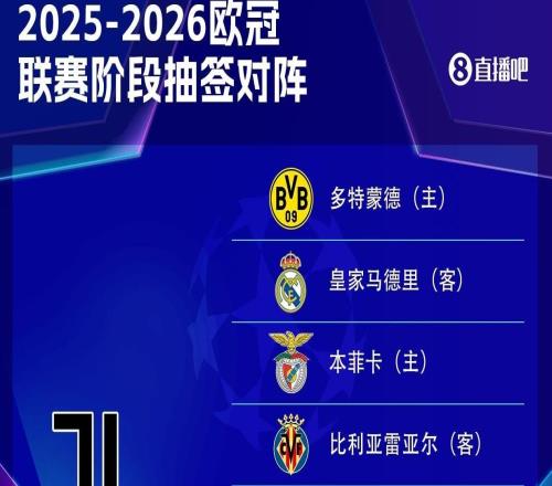 尤文公布欧冠大名单：弗拉霍维奇、热格罗瓦、戴维、奥彭达均在列