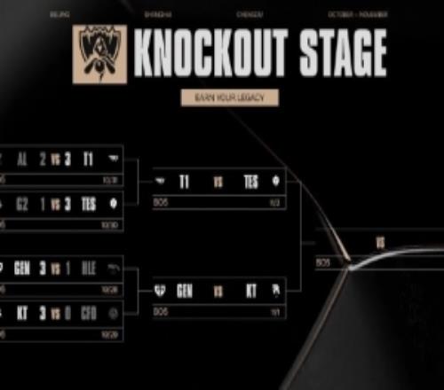 S15四强赛程：11月1日下午三点GENvsKT2日下午三点TESvsT1