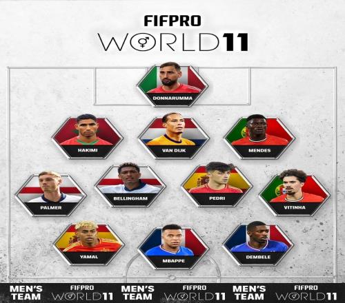 FIFPRO最佳11人：亚马尔当选票王，大巴黎占5席，贝林厄姆引热议