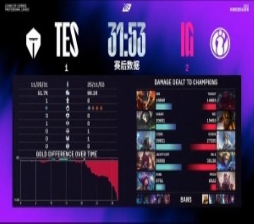 粉丝热议TES不敌iG：第一把和后两把是同一队打的是一坨BP更是一坨！