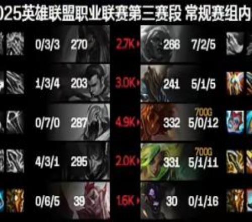这真是职业选手吗Xqw沙皇毫无作用接近超鬼战绩070属实逆天