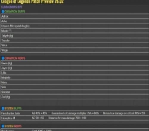 26.02版本更新预览：剑魔、寒冰增强，打野杰斯削弱