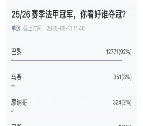 超10万吧友参与！五大联赛冠军预测揭晓：利物浦巴萨国米拜仁巴黎