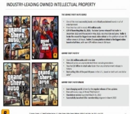不会延期了T2幻灯片再次确认《GTA6》将于明年5月26日发售！