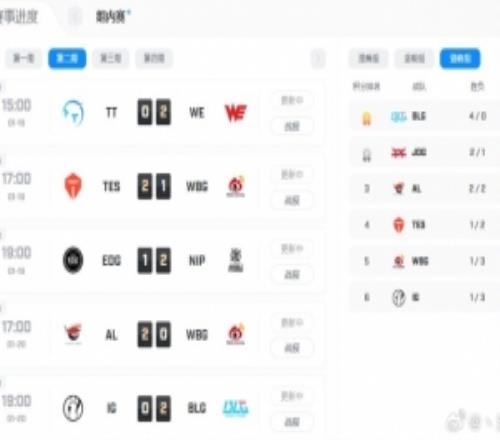 涵艺：BLG冲击全球先锋赛了真不串登峰组看起来没有BLG的对手