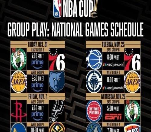 湖勇火领跑NBA杯全美直播场次论流量还是詹杜库！