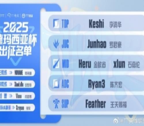 TT发布德玛西亚杯参赛名单：辅助Feather打野Junhao中单Heru