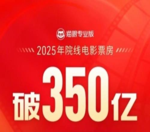 较去年提早55天！2025年度票房现已突破350亿