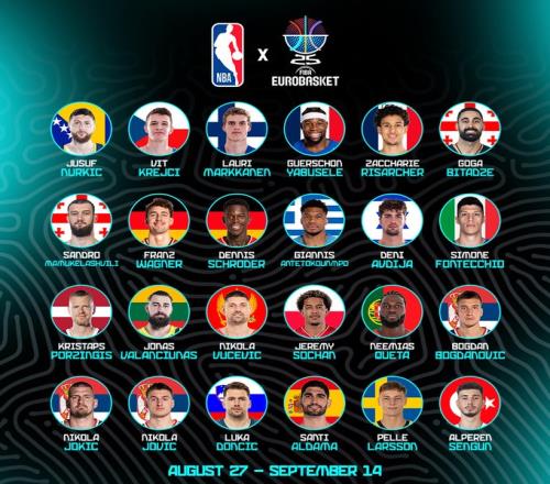 FIBA盘点本届欧锦赛24名NBA球员：见到谁会最令你激动