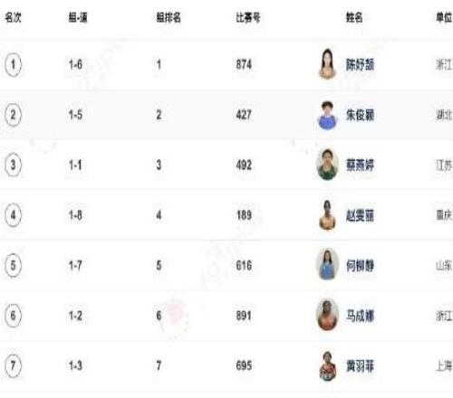 全国田径锦标赛女子200米：陈妤颉23秒21，夺得冠军