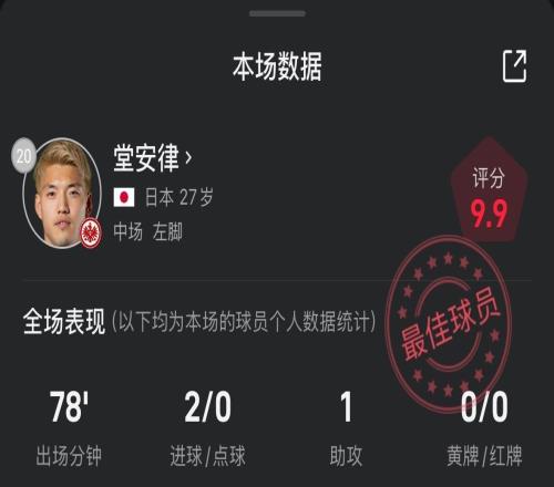 强！堂安律对阵霍芬海姆两射一传，评分高达9.9
