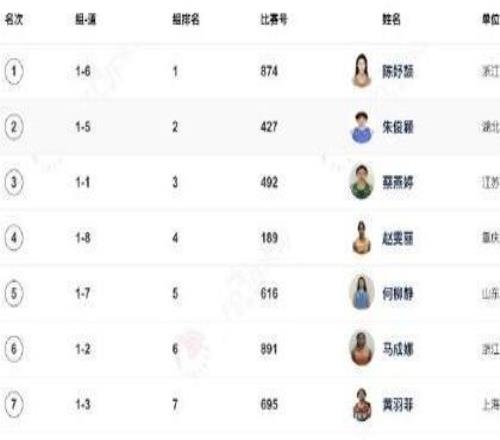 全国田径锦标赛女子200米：17岁陈妤颉跑出23秒21，夺得冠军