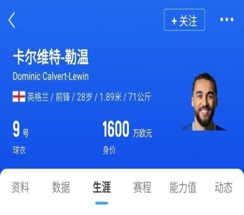 身价1600万欧！DO：利兹联免签28岁前锋勒温达协议将成球队第8签