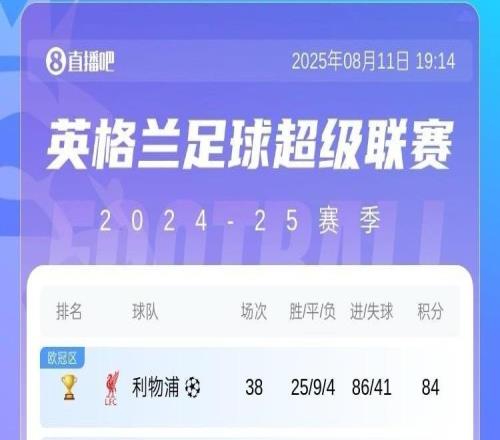 新赛季英超球队欧战情况：6队欧冠、维拉欧联、水晶宫森林欧协联