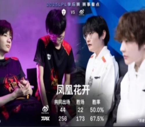 凤凰花开！Tian、Crsip共同出场300场在FPX胜率67.5%在WBG50%