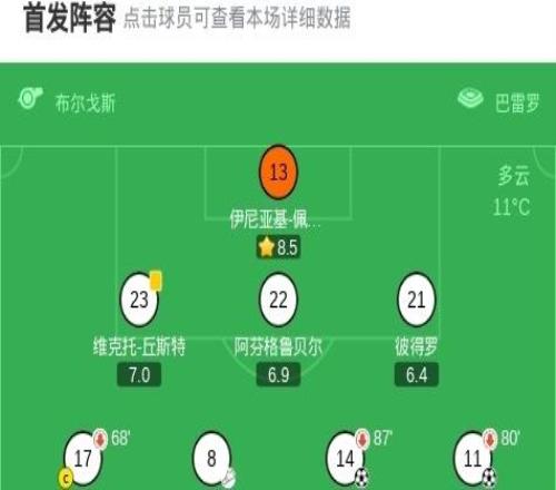 埃尔切22塞维利亚，费瓦斯破僵，阿科亚当斯救主