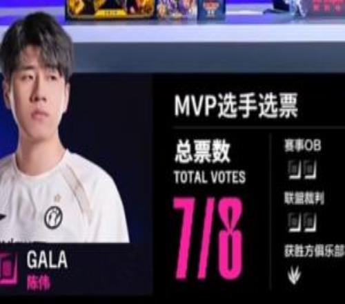 丹尼在强调Wei是对的iG近10小局MVP俱乐部投票有7局都给到打野位