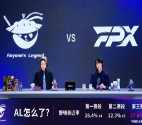 AL怎么了lpl官方数据：AL野辅亲近率第三赛段目前倒数第一