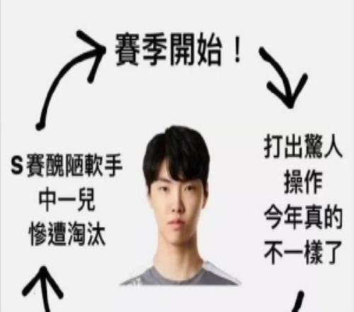 媒体人：8884844，Chovy的神秘代码每年剧情都一样