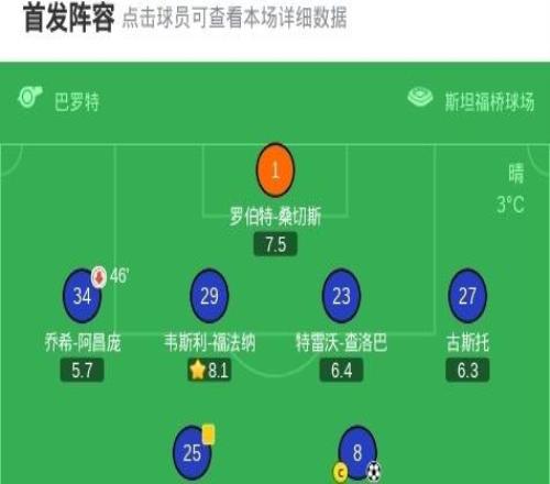 剑南春切尔西22伯恩茅斯遭3轮不胜，帕尔默点射，恩佐破门