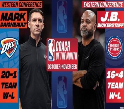 NBA1011月最佳教练：雷霆主帅戴格诺特和活塞主帅比克斯塔夫当选