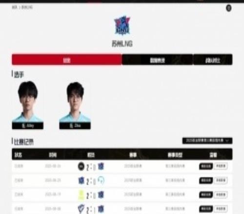 爆料人：由于转会期新规则成绩不理想又有点钱的战队都准备找外援了