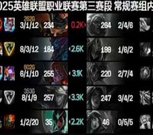 香克斯回到卖票巅峰Shanks岩雀毫无状态首局战绩274