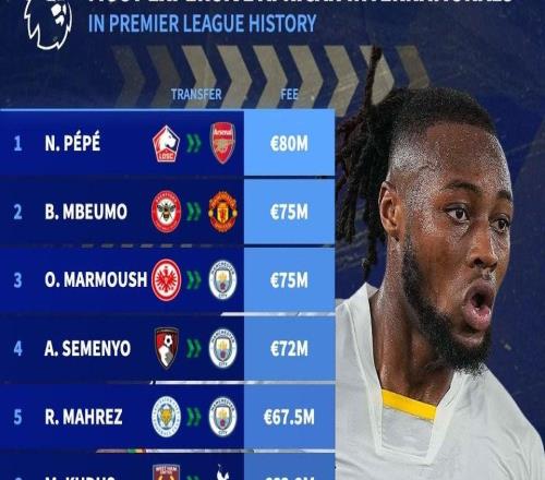 7200万欧，塞门约是英超史上转会费第四高的非洲国脚