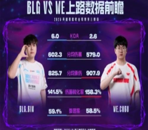 BLG对战WE数据前瞻：WE上次战胜BLG还要追溯到914天前