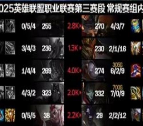 不行让Yagao回来试一试吧！Scout表现依旧拉胯首局战绩144