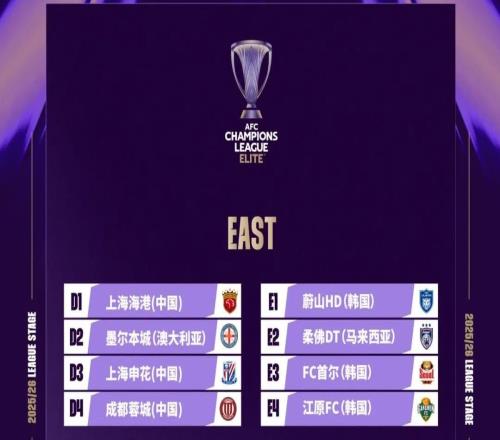 亚冠抽签结果出炉！上海海港和上海申花的对手和主客场全部一样！